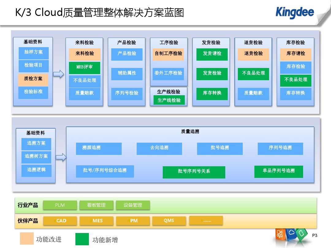 金蝶云K3 Cloud V6.1_产品培训_制造_质量_新增功能