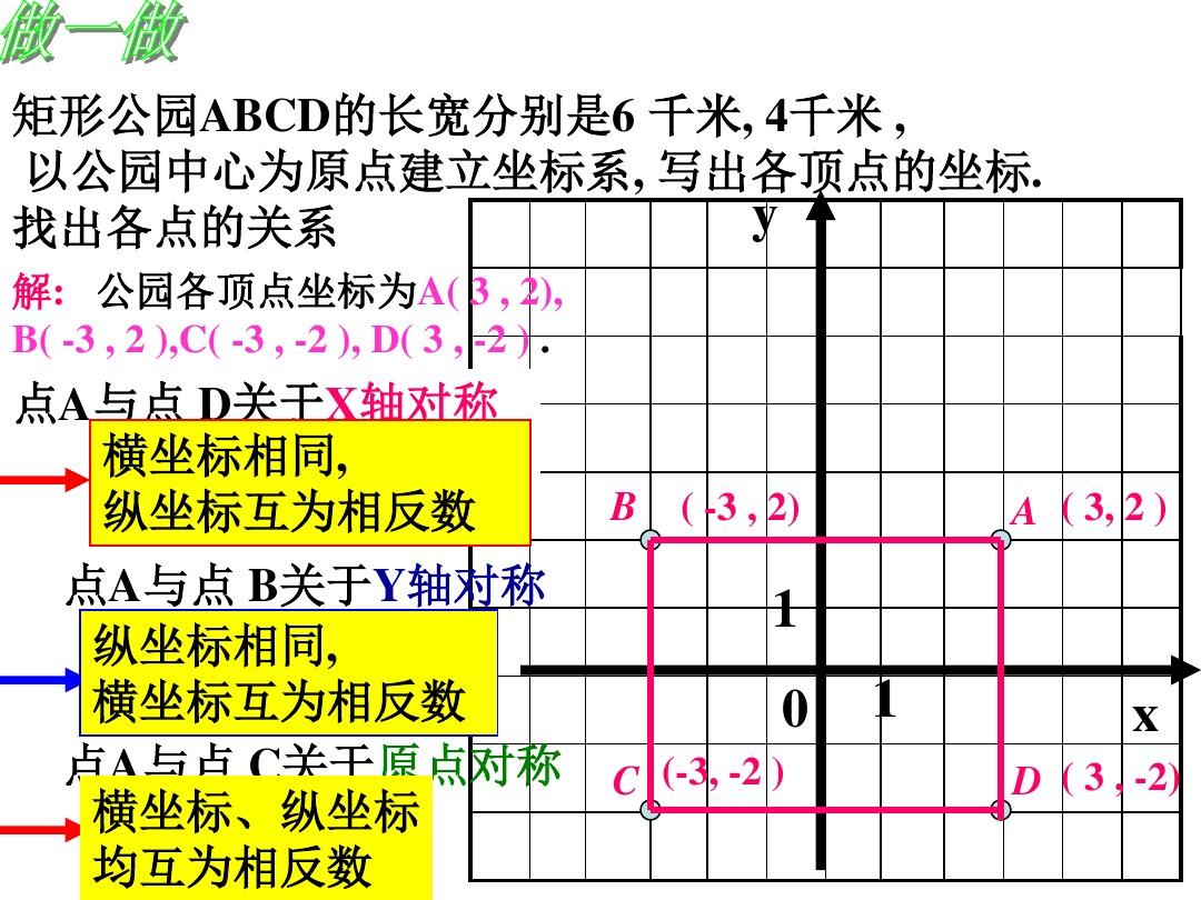 数学九年级上华东师大版24.6.2 图形的变换与坐标 课件