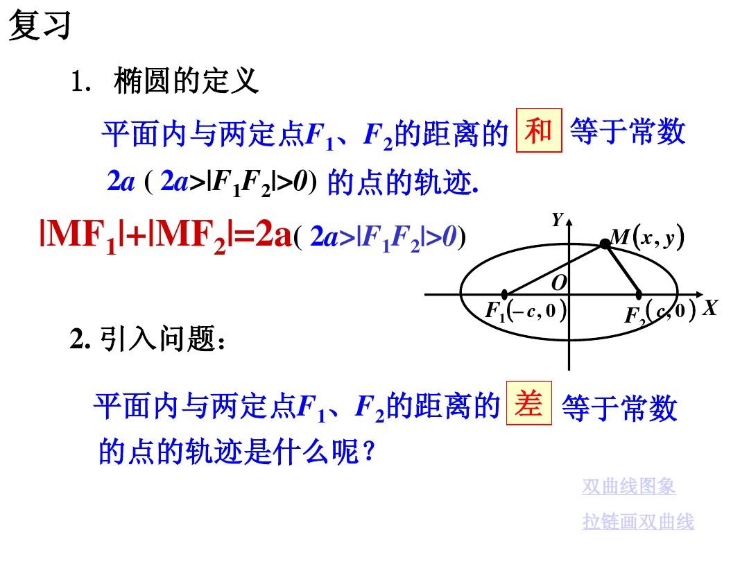 人教版-高中数学选修1-1-第二章_2[1].2.1_双曲线的定义与标准方程