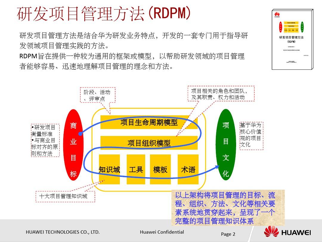研发项目管理(RDPM)方法简介 ppt