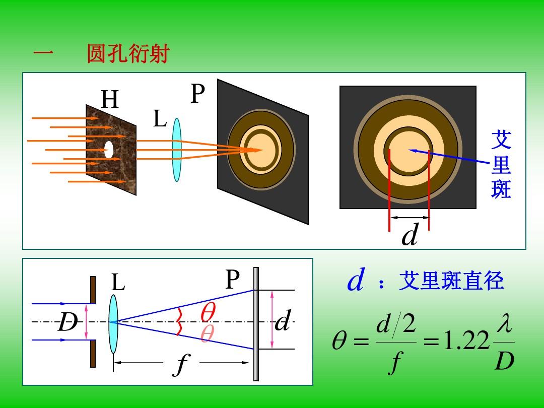 11-8圆孔衍射 光学仪器的分辨率
