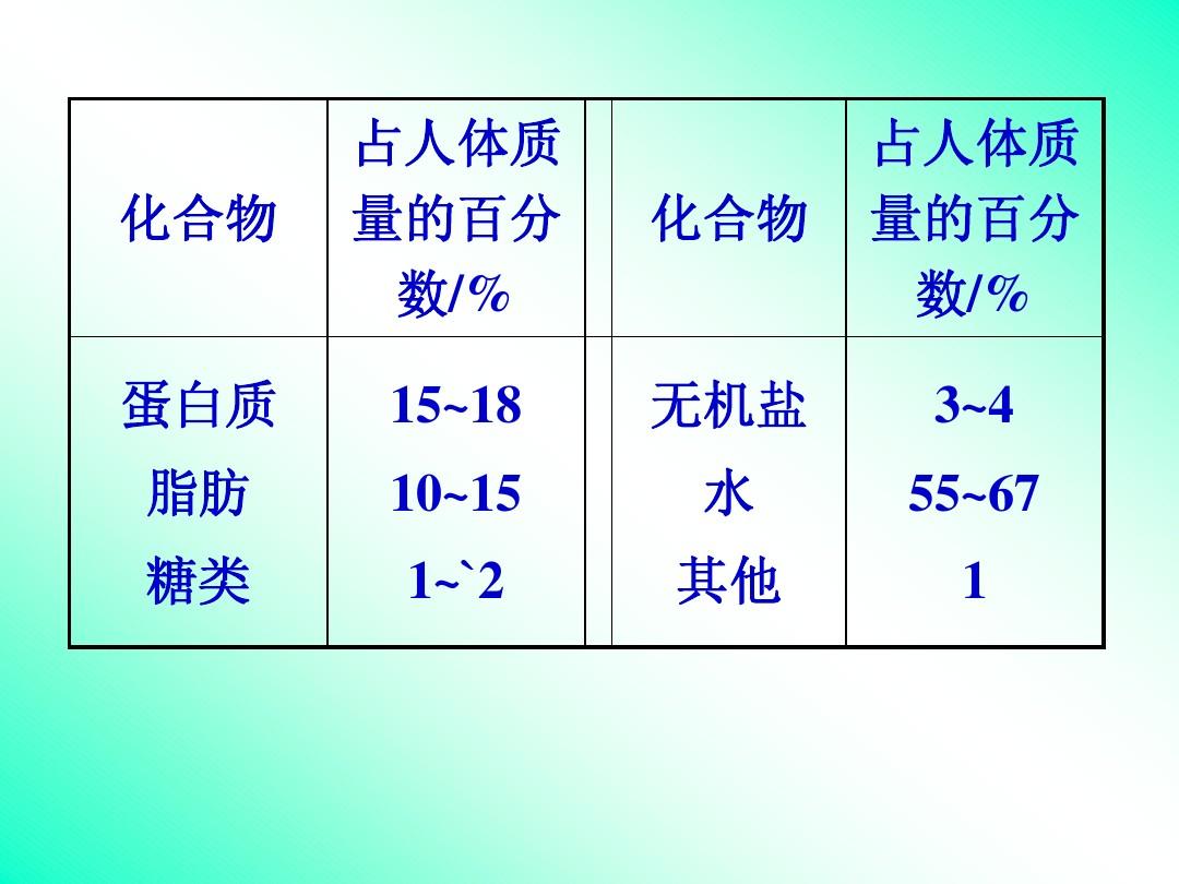 江西省吉安市第一中学高三化学选修5教学课件：第四章 第二节 糖类(1)