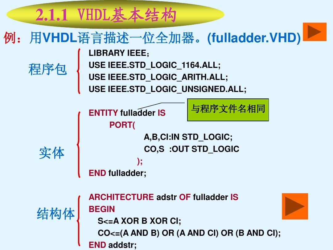 VHDL硬件描述语言