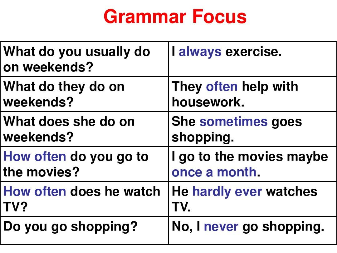 unit2_How_often_do_you_exercise_课件grammar_focus
