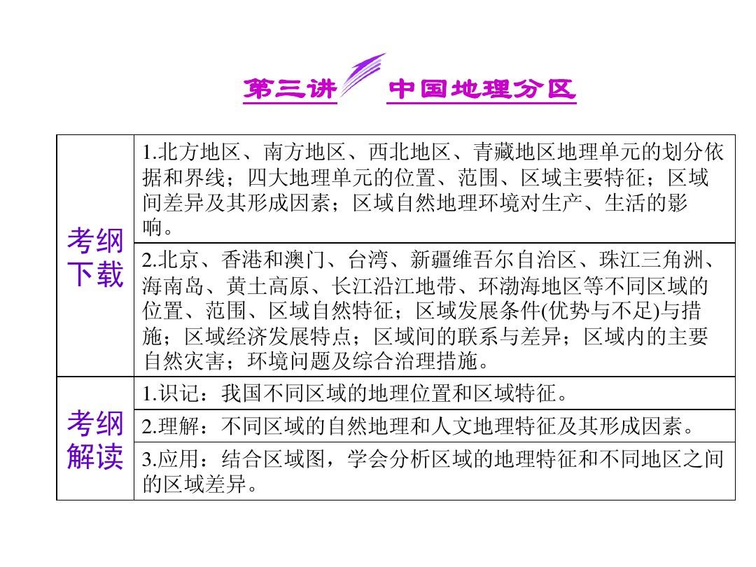 2014届高考地理(广西专用)一轮复习课件：第十三单元  第三讲  中国地理分区