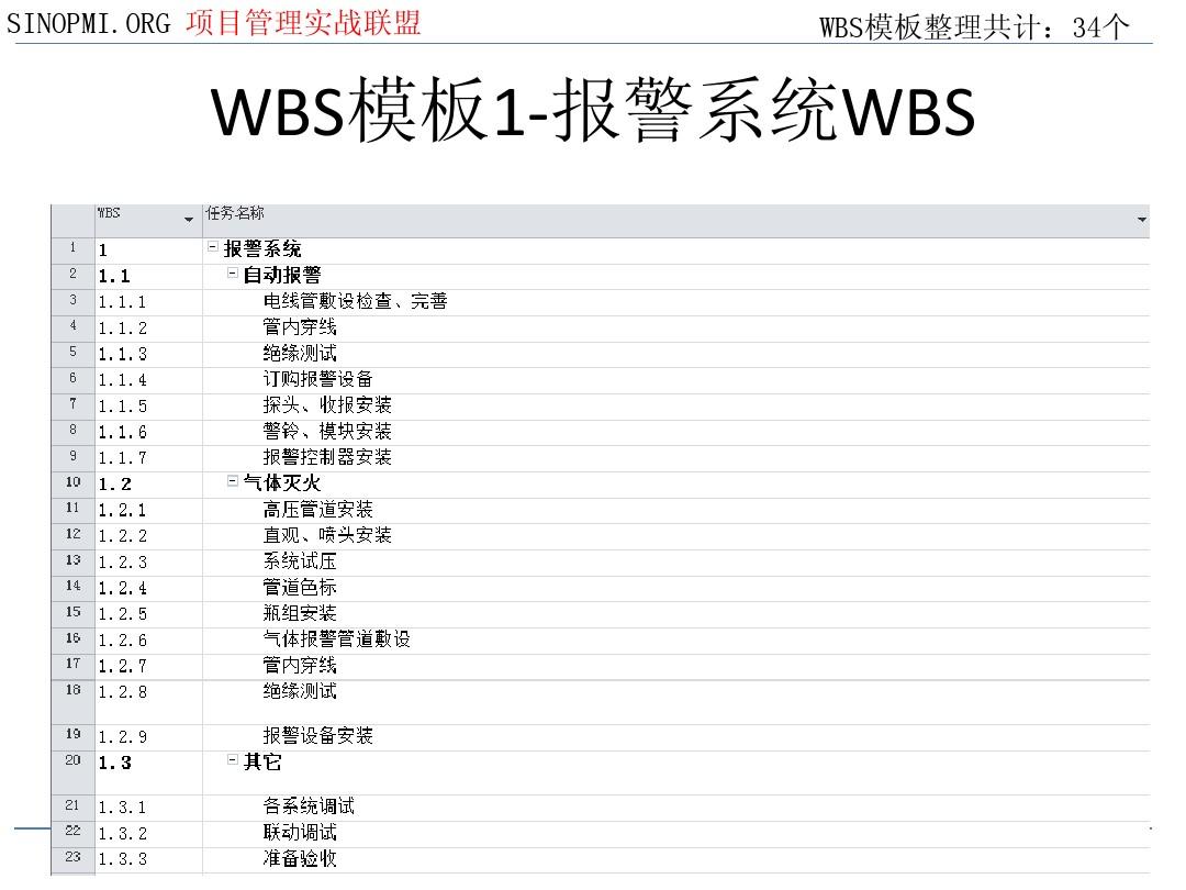 WBS模板wbs模板