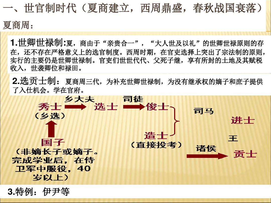 中国古代选官制度课件PPT