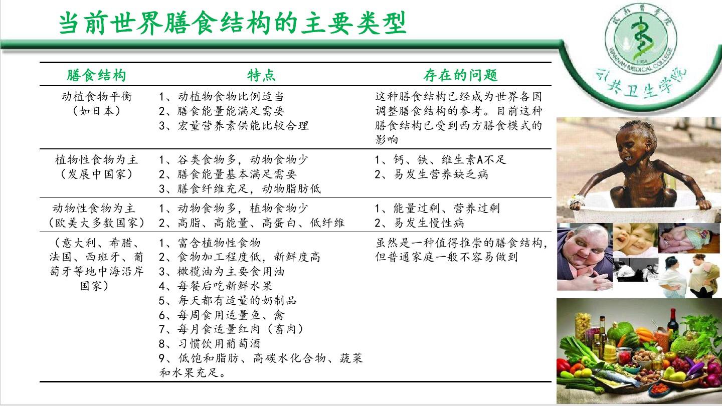 中国学龄儿童膳食指南(2016)