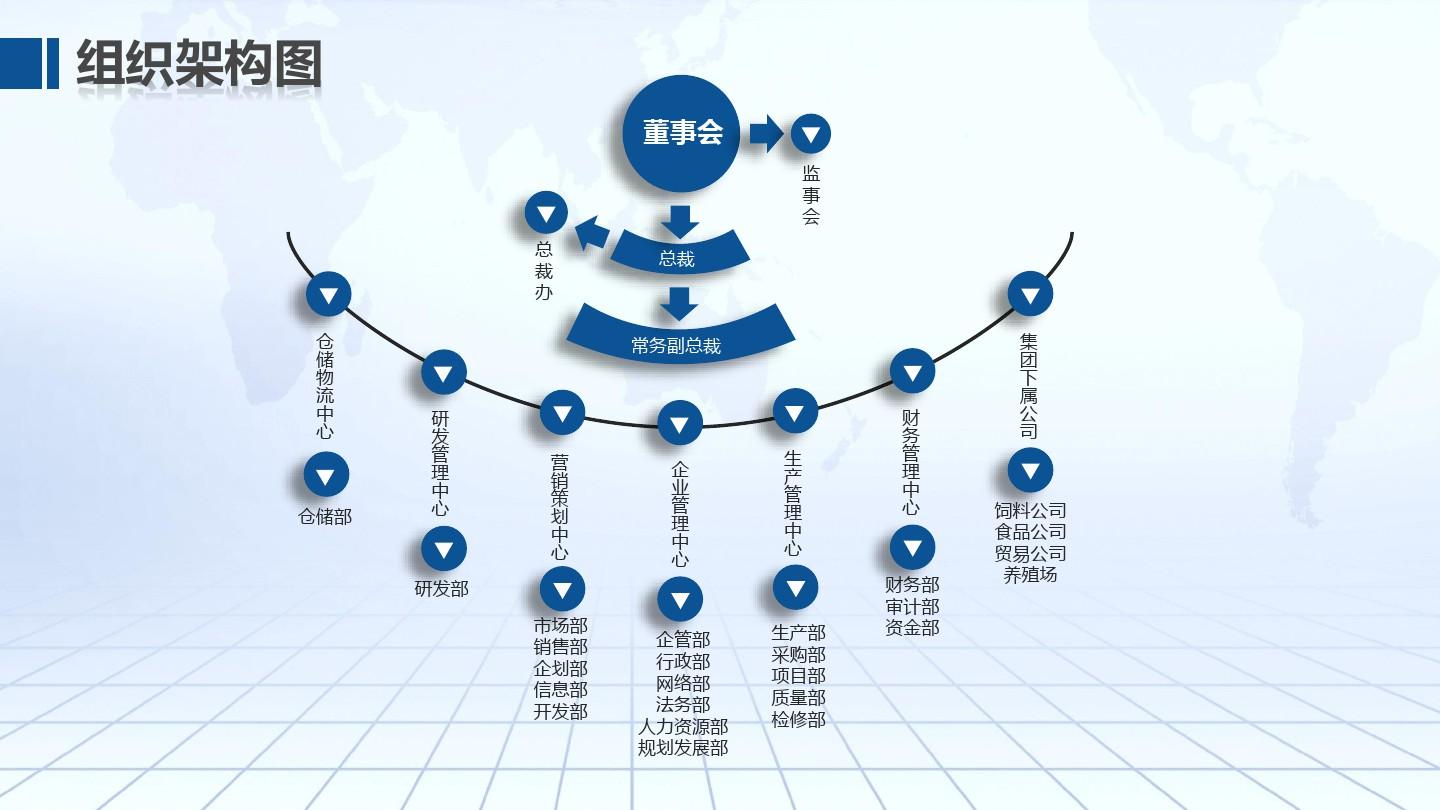 完整版公司组织架构图PPT模板