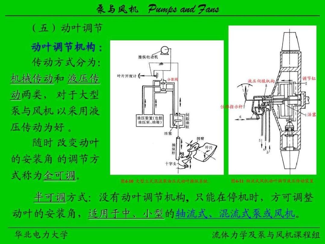 华北电力大学泵与风机精品课程9-精选文档