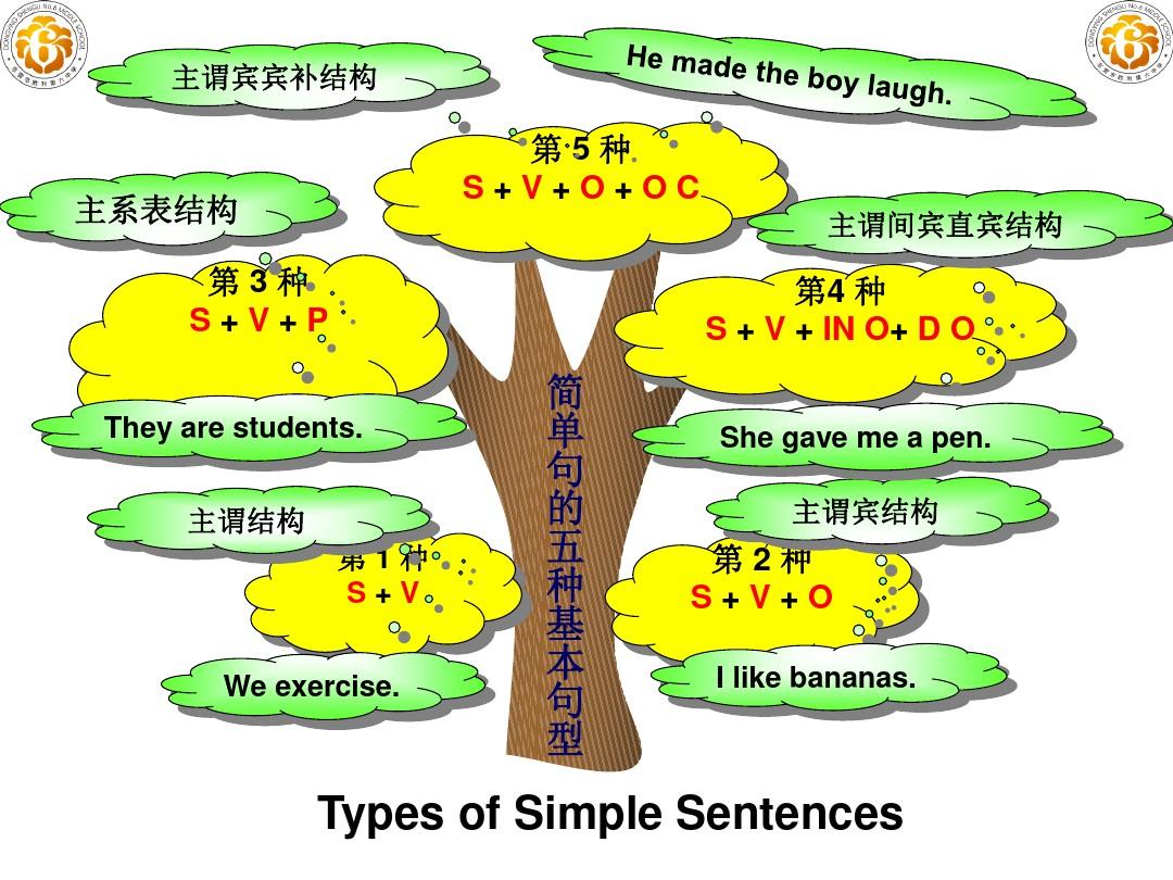 英语知识树 语法 