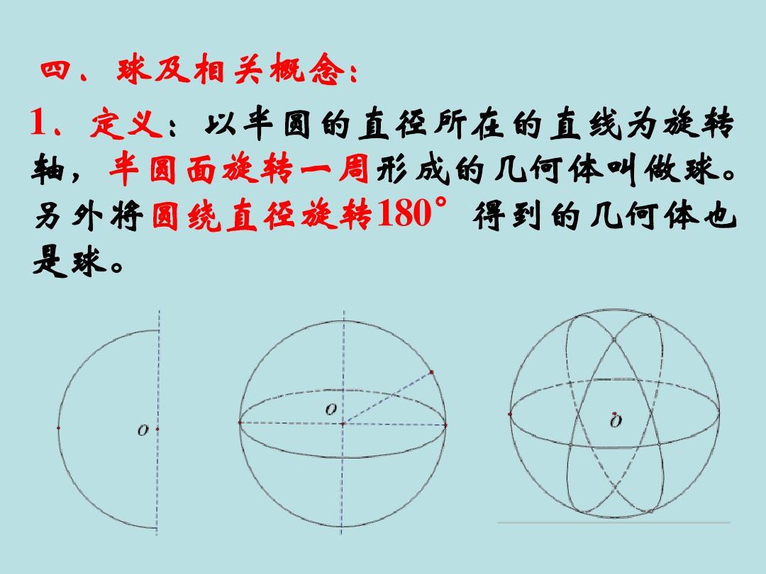 高中数学：圆柱、圆锥、圆台和球课件