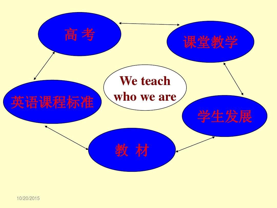 C2015杨晓钰高中英语教师培训(1)