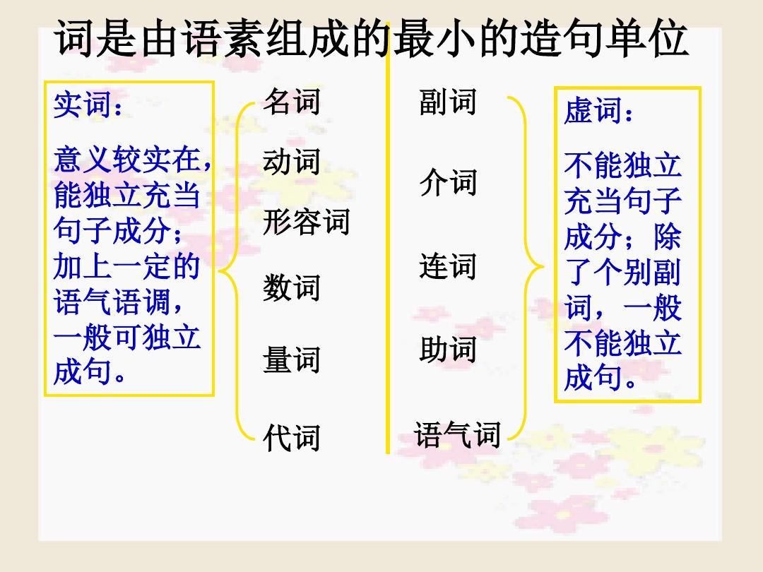 现代汉语语法基础知识 PPT课件