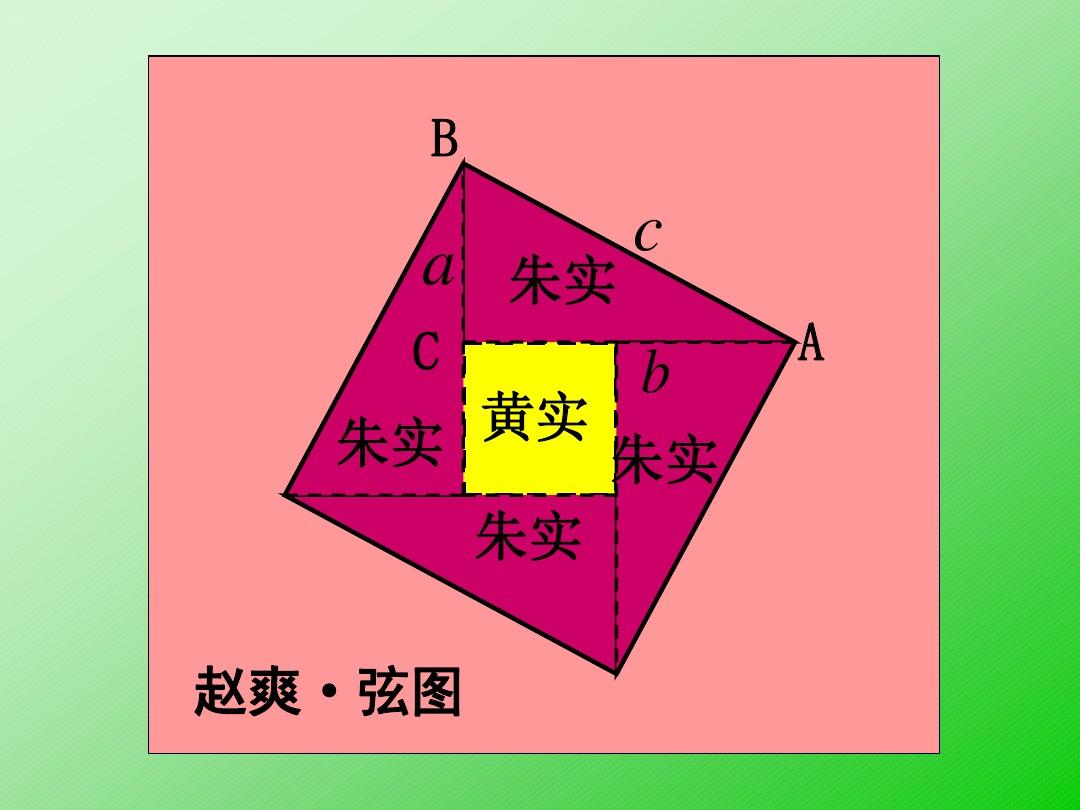14.1.1直角三角形三边的关系