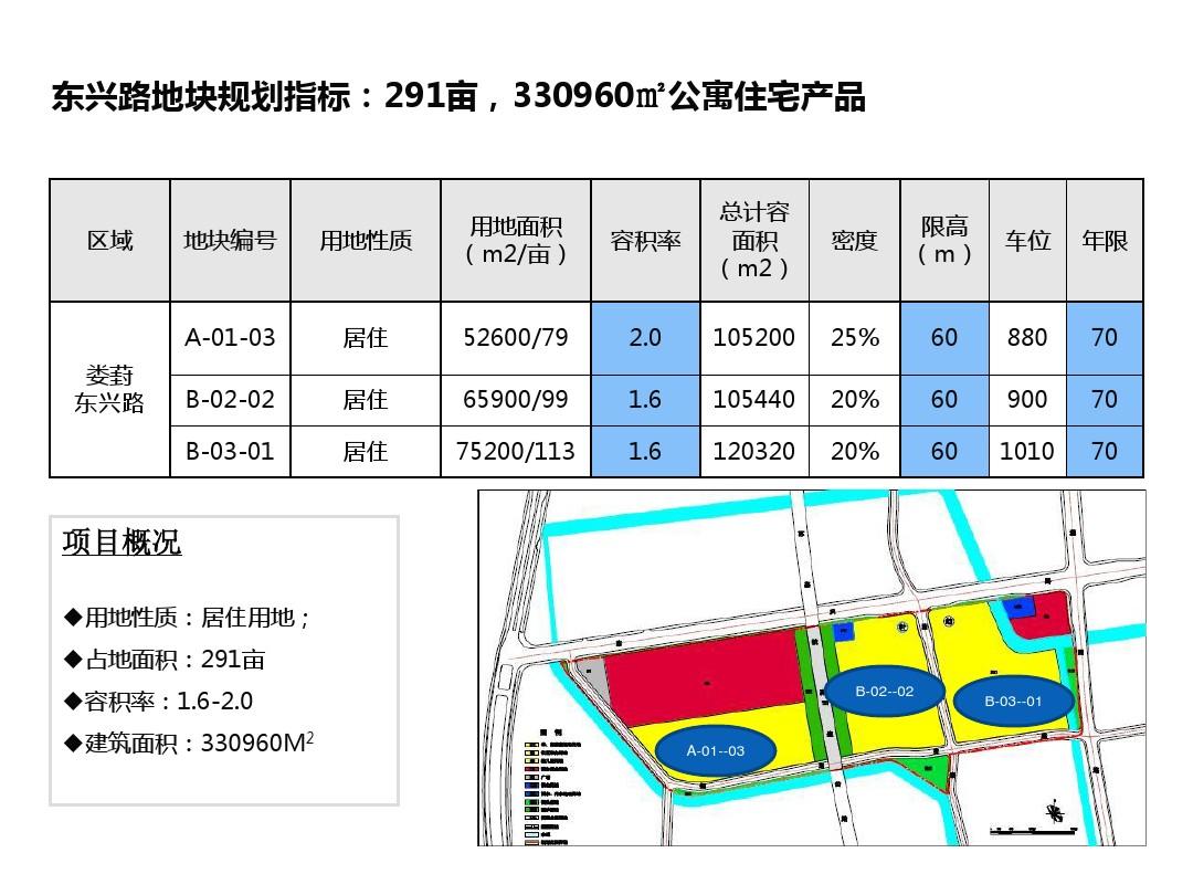 苏州娄葑东兴路地块评估报告20120323