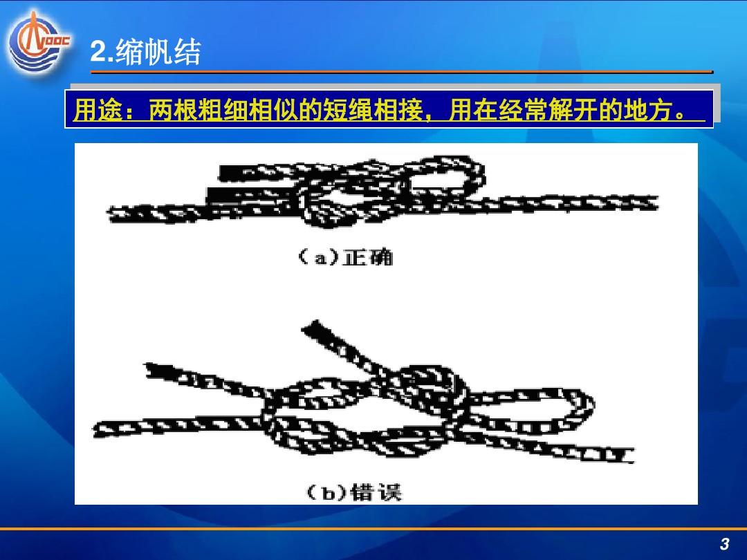 船上常用绳结的打法