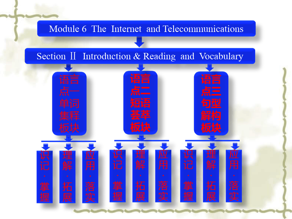 高中英语外研版必修一配套同步课件Module 6 Section Ⅱ Introduction & Reading and Vocabulary