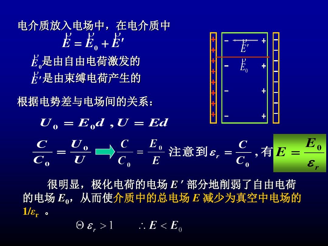 07--4、电介质中的电场高斯定理