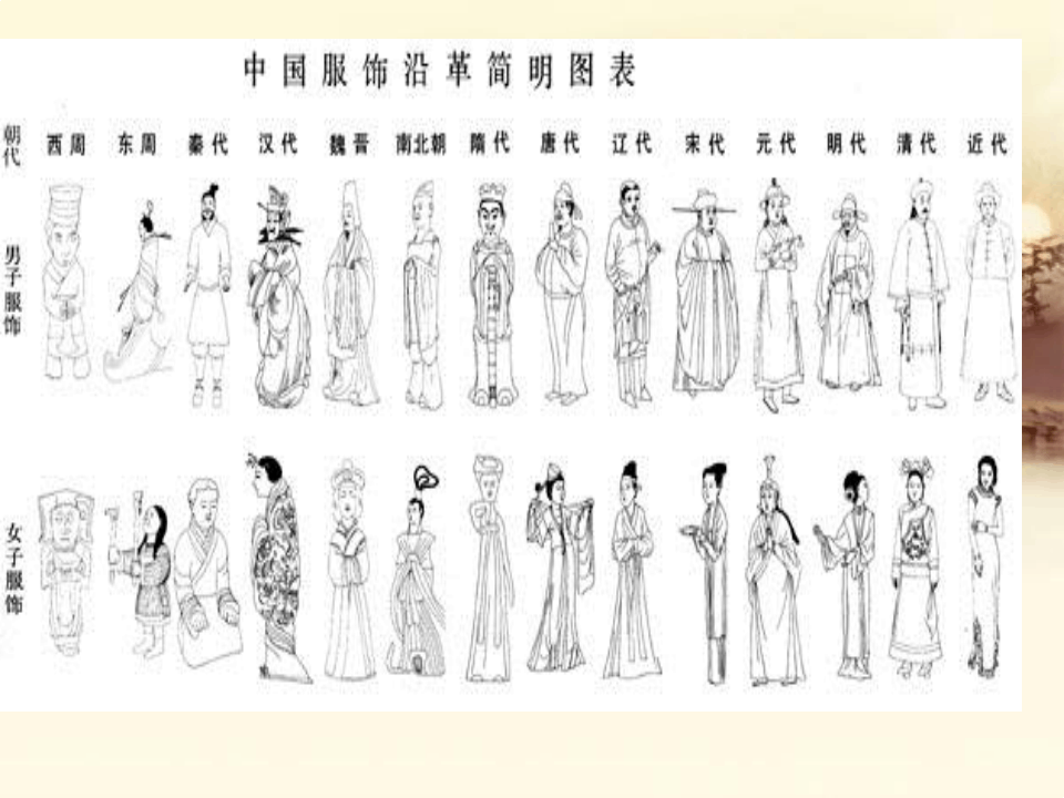(完整版)中国古代服饰的演变及男女服饰赏析
