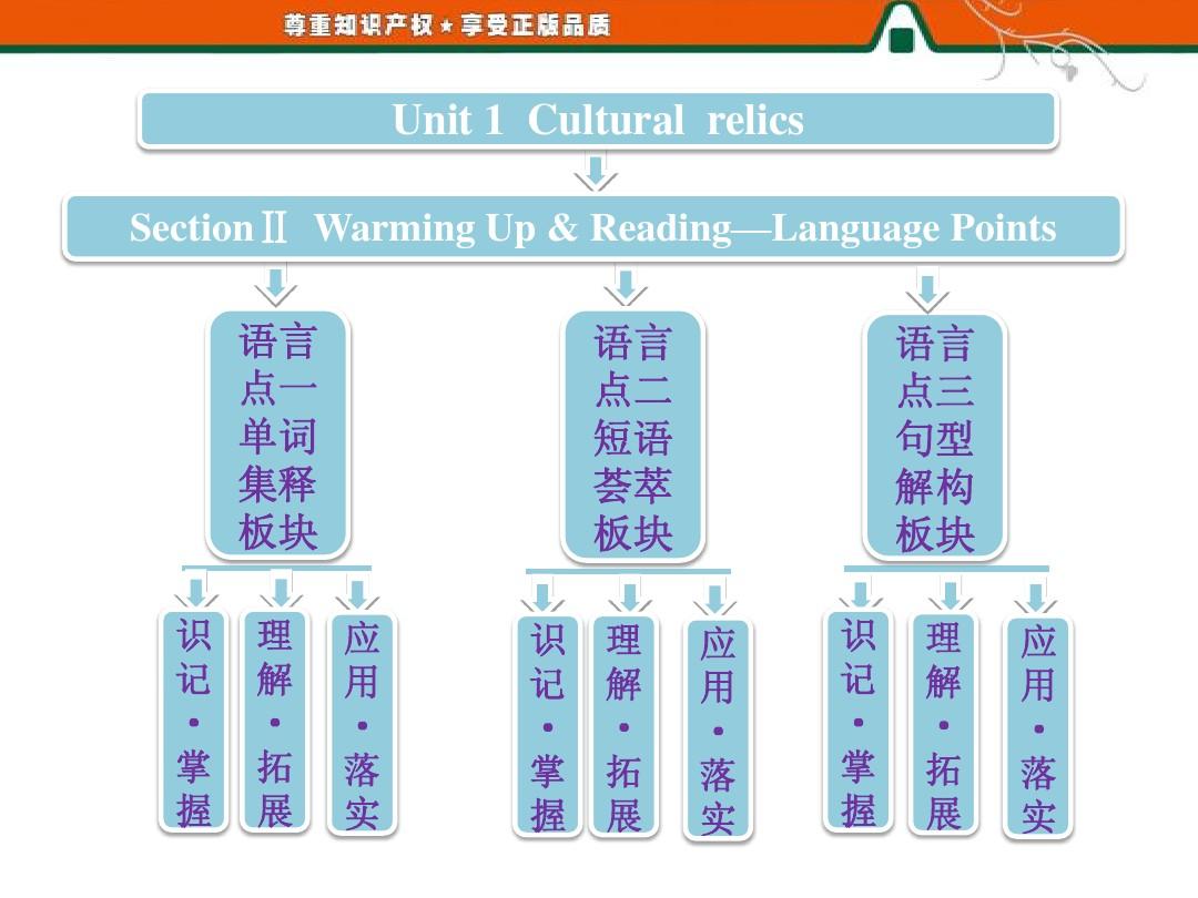 Unit 1  Section Ⅱ  Warming  Up & Reading—Language Points