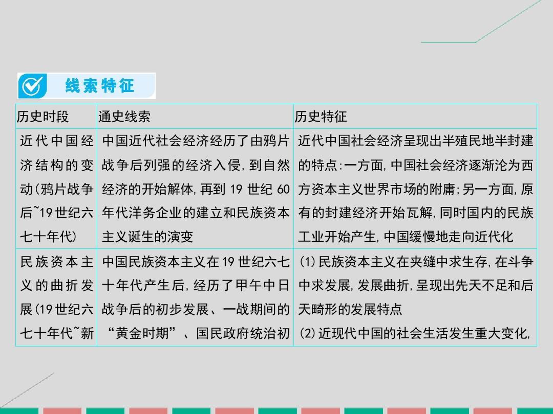考案2017届高考历史一轮总复习第八单元近代中国经济的发展态势和近现代社会生活的变迁单元总结课件