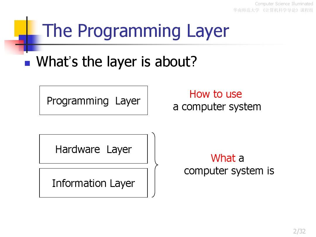 计算机导论Chapter6 problemSolving&Algorithm