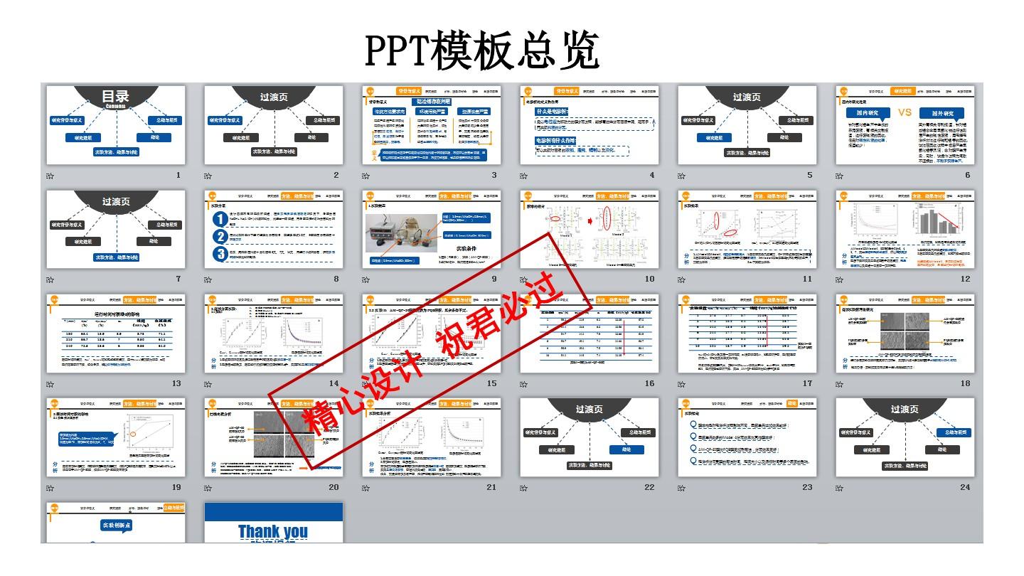【精品 可编辑】中国人民大学 开题报告模板 及毕业论文答辩完整版ppt模板