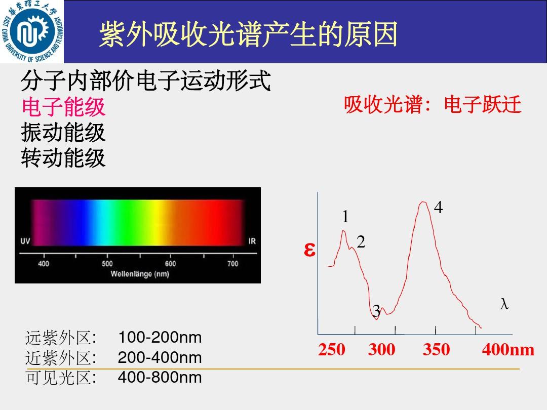 紫外吸收光谱ppt课件