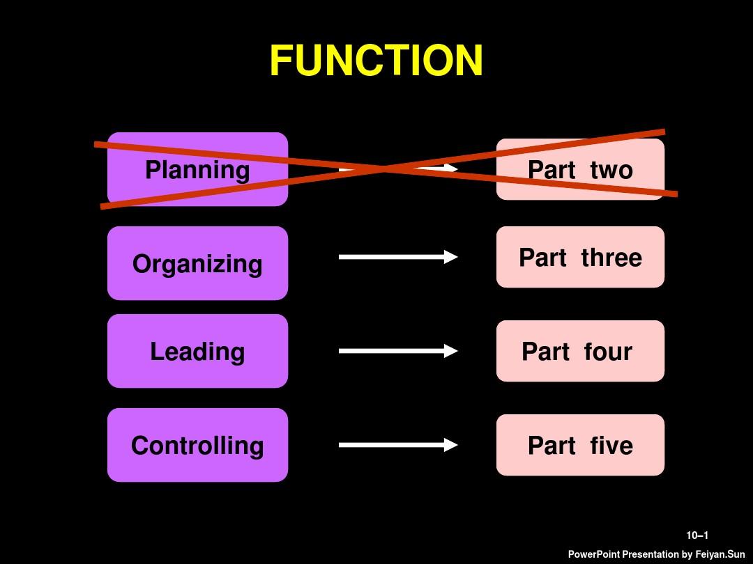 chapter 9 Organizational Structure and Design