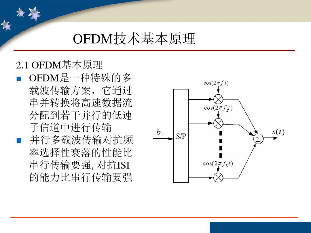 OFDM技术基本原理  ppt课件