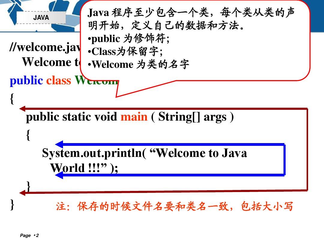 第2章 Java语法基础-new