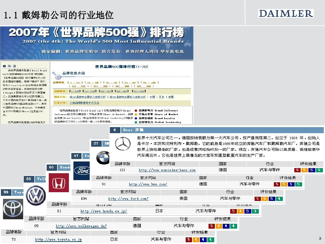 Daimler公司详细介绍
