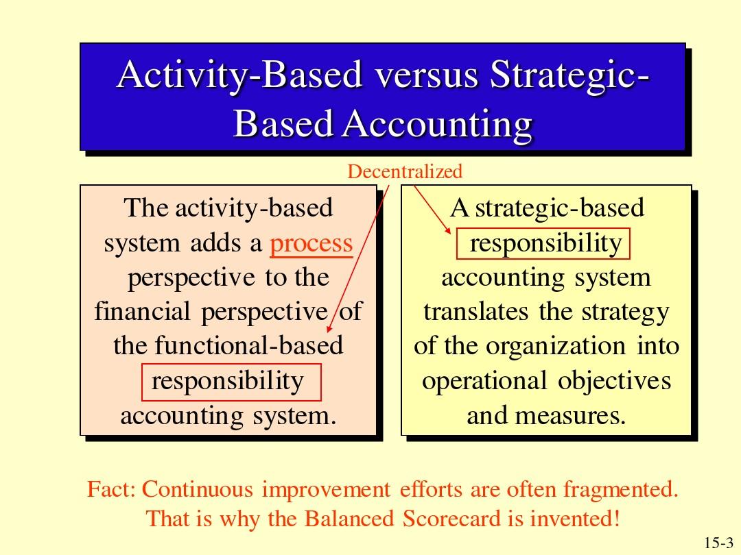 Balanced Scorecard (Strategic-Based Control) Ch13
