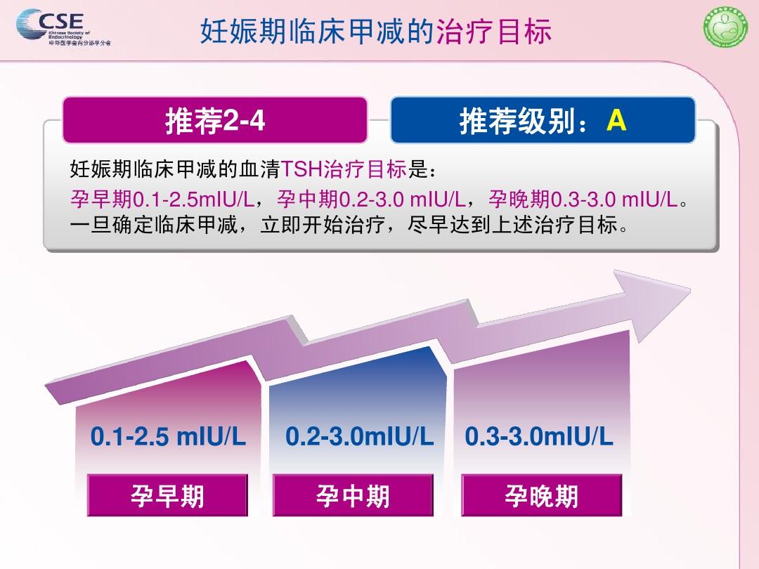 2012中国妊娠及产后甲状腺疾病诊治指南-碘缺乏病-甲减治疗