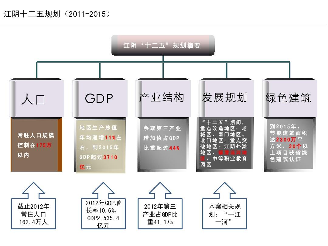 20130818江阴住宅市场数据分析报告