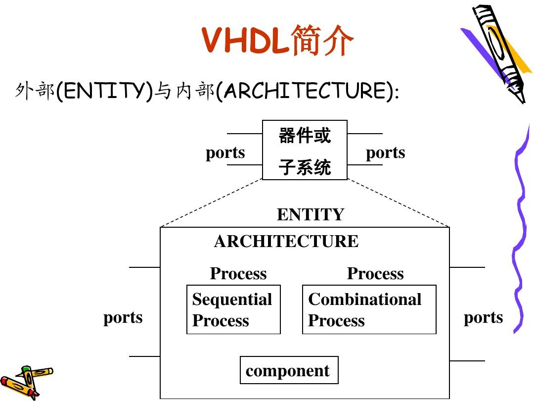 3 VHDL语言基础