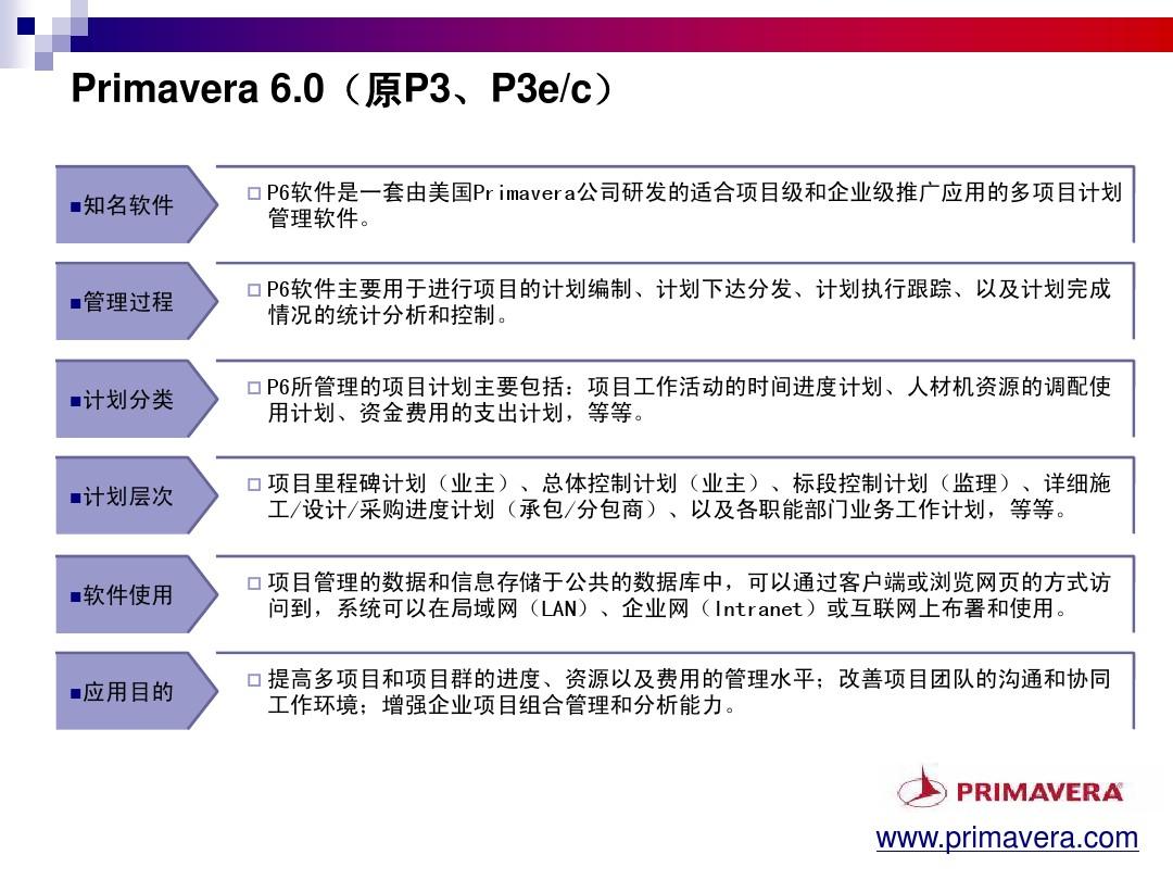 Primavera_P6项目管理软件培训