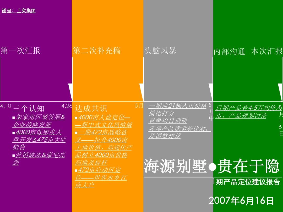 世联-2007年上海市海源别墅1期产品定位建议报告-81PPT