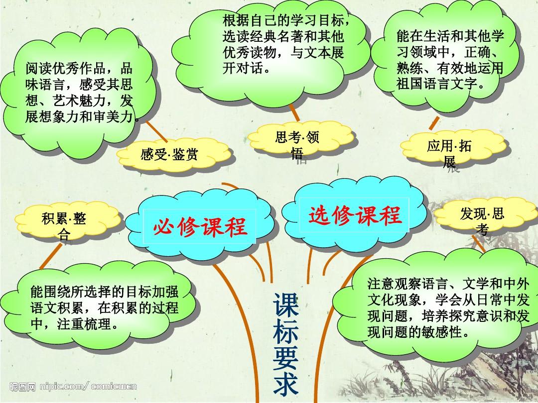 ·高中语文知识树