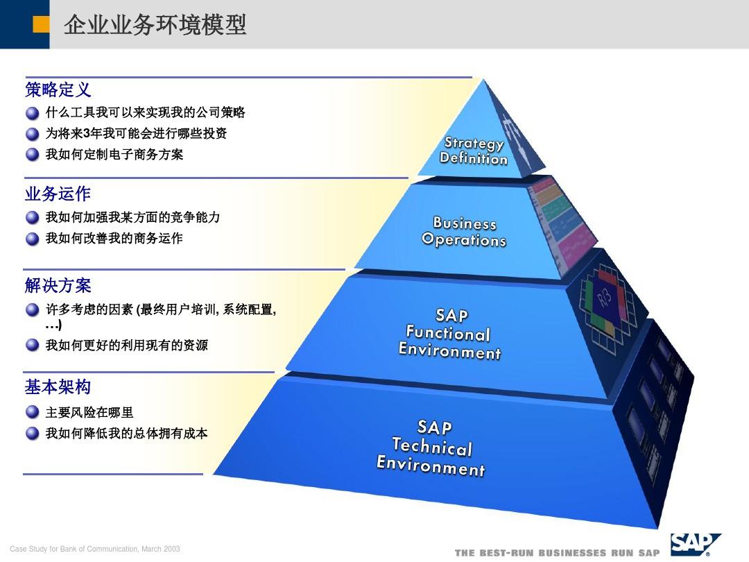 SAP项目实施方法