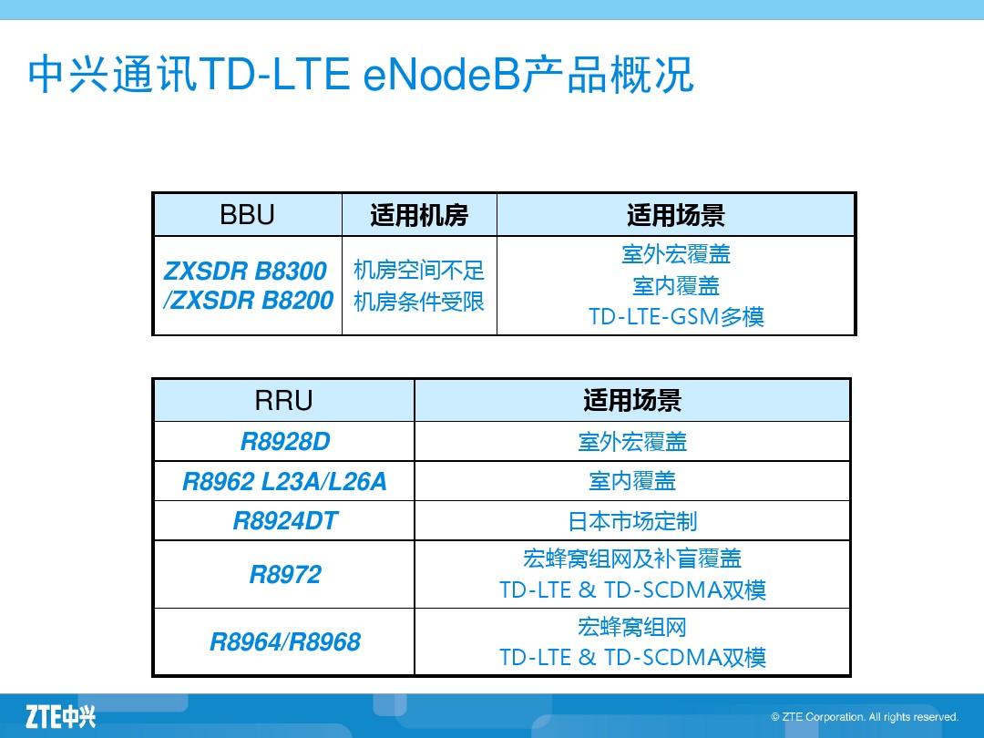 01_LT_SS1010_C02_1_TD-LTE_eNodeB硬件系统介绍-42