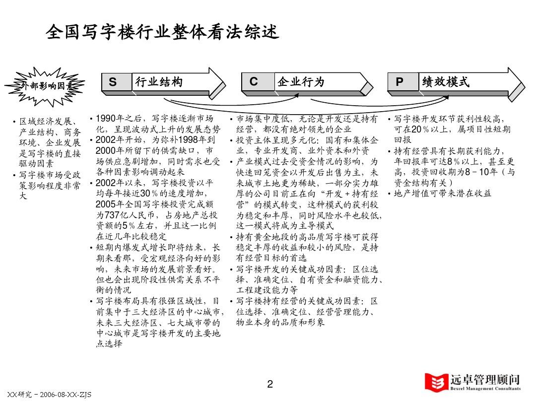远卓-北京华融战略咨询项目写字楼分析报告
