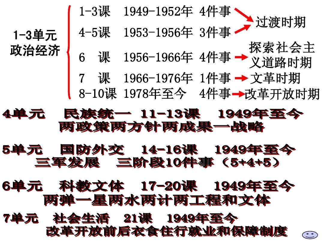 中国历史八年级下册课件(共67张PPT)