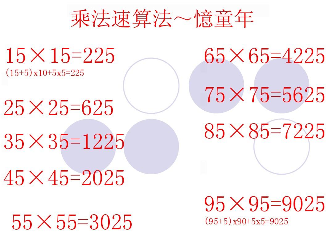 强国先强数理有趣数学---99x99乘法表