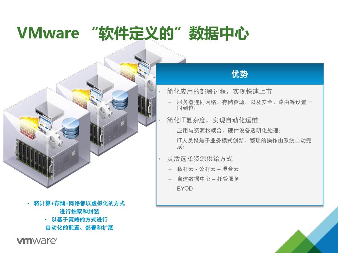 01 - VMware软件定义的数据中心