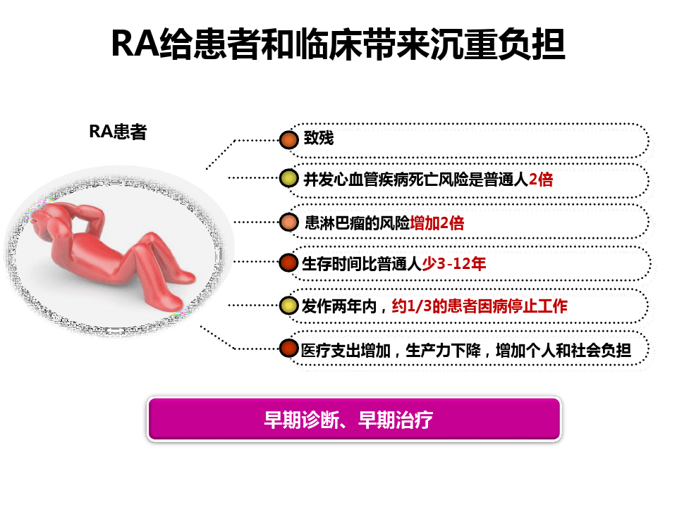 类风湿性关节炎(RA)治疗ppt(完整版)