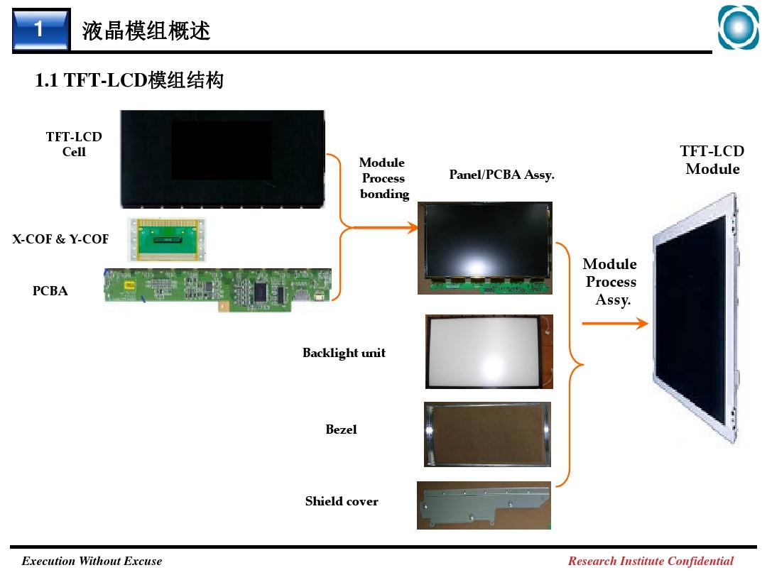 TFT_LCD驱动控制电路解析