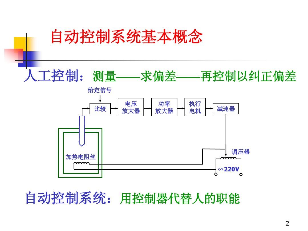 第6章_复杂规律计算机控制系统设计