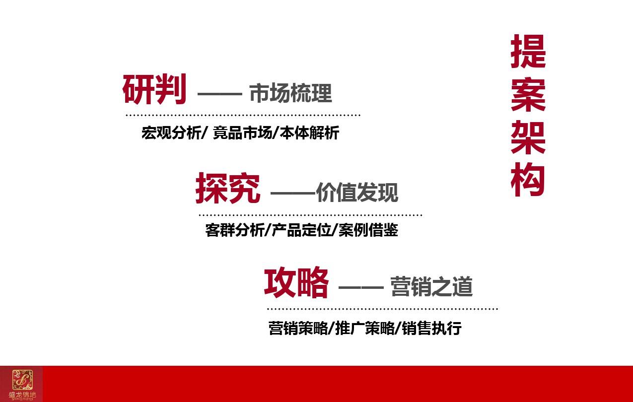 2020年山东烟台海阳盛龙锦地项目营销推广方案_106PPT_XXXX年参照模板